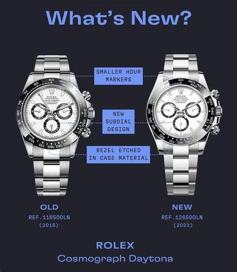 rolex 126500 daytona|Rolex daytona 116500 vs 126500.